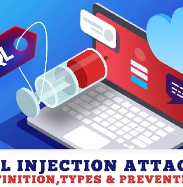 Sql Injection Attacks Cyber Security