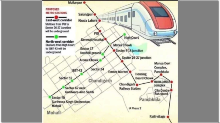 Metro for Chandigarh Tricity: The Powerhouse of Economic Growth and Development